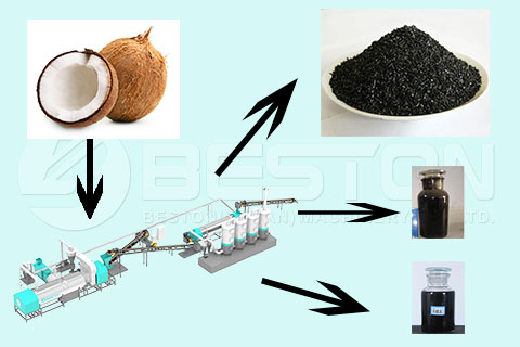 Final Products Charcoal, Wood Vinegar and Tar