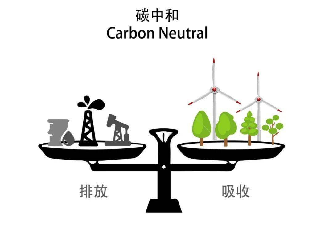 Carbon Neutrality